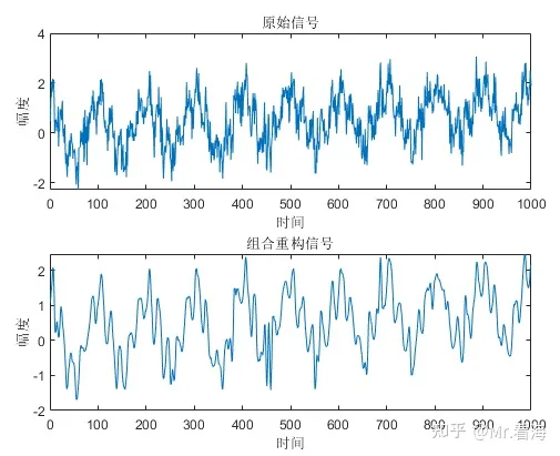 类EMD的“信号分解方法”及MATLAB实现（第八篇）——离散小波变换DWT（小波分解）