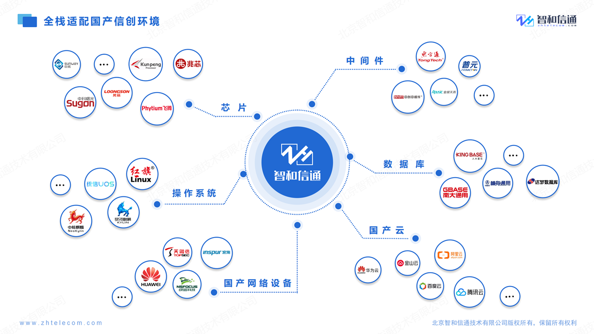 基于全息感知的智慧高速IT设施监控运维方案