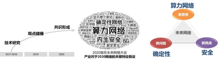 解读下一代网络 算力网络正从理想照进现实 程序员博客中心