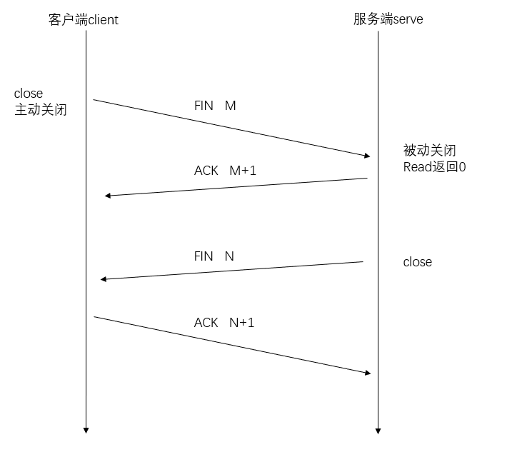 【Python】UDP/TCP