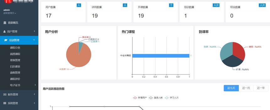 社区公益培训系统功能说明