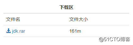 java零基础如自学入门,顺利找到高薪工作!插图2 java零基础如自学入门,顺利找到高薪工作!插图2