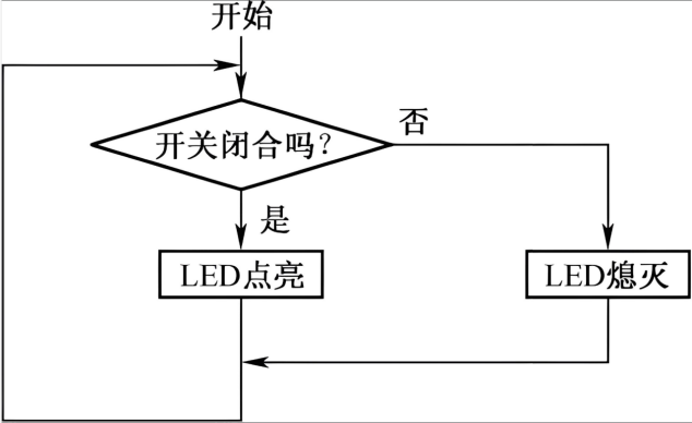 c51 单片机如何控制小灯闪烁？