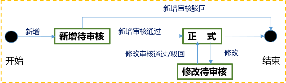 3d05c66abe6161115cb833a73cd0125a - vivo全球商城全球化演进之路——多语言解决方案