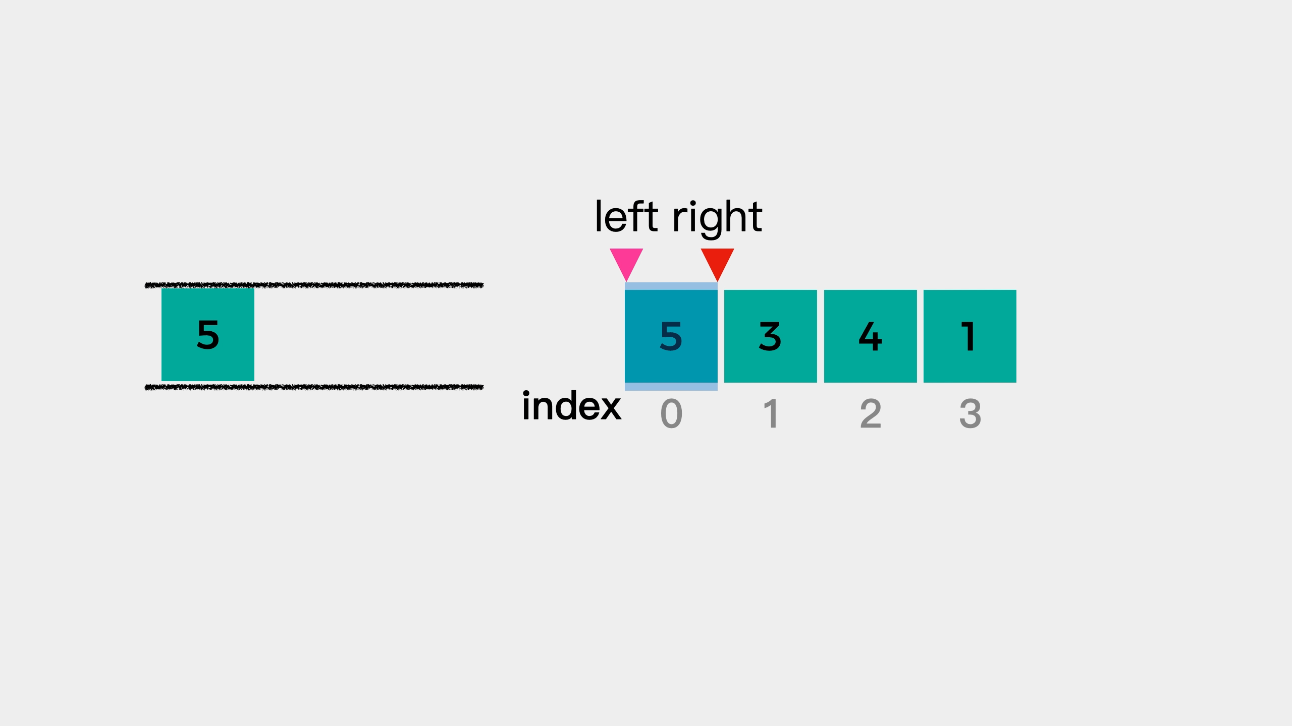队列LeetCode239元素3入队.gif
