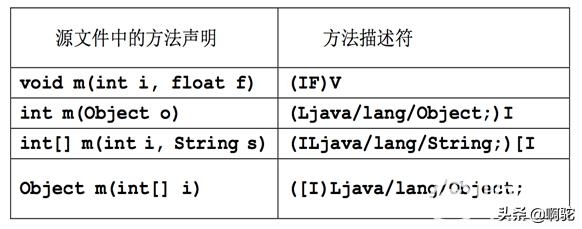 class对象和class文件_Class文件格式