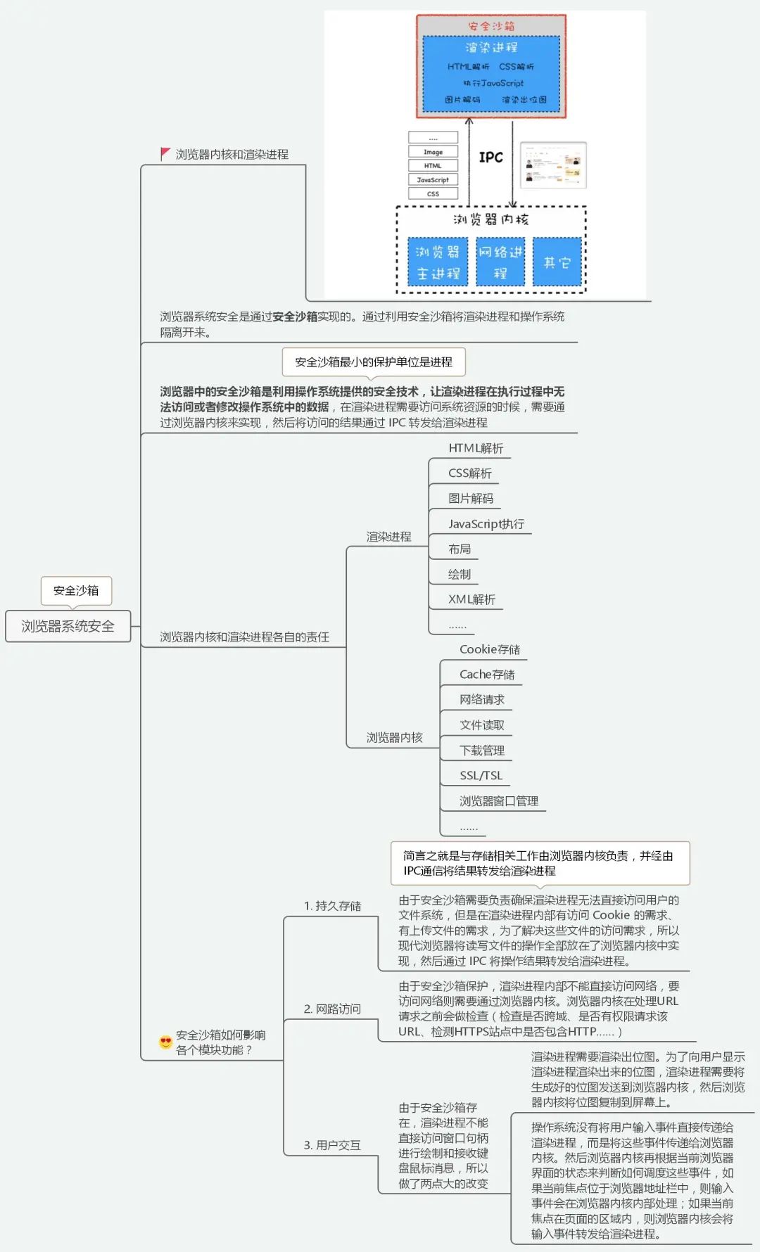 一道面试题牵出12个前端硬核知识点，你知道几个？（瀏覽器安全.網絡安全）