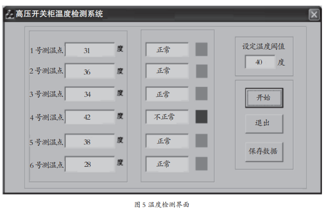 浅谈无线测温系统在高压开关柜中的应用