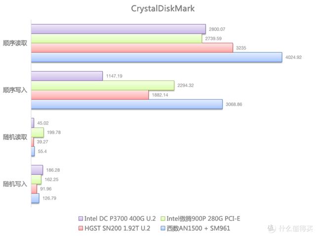 mlc颗粒的m.2固态有哪些(多款MLC企业级SSD性能实测)(19)