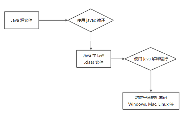 运行机制