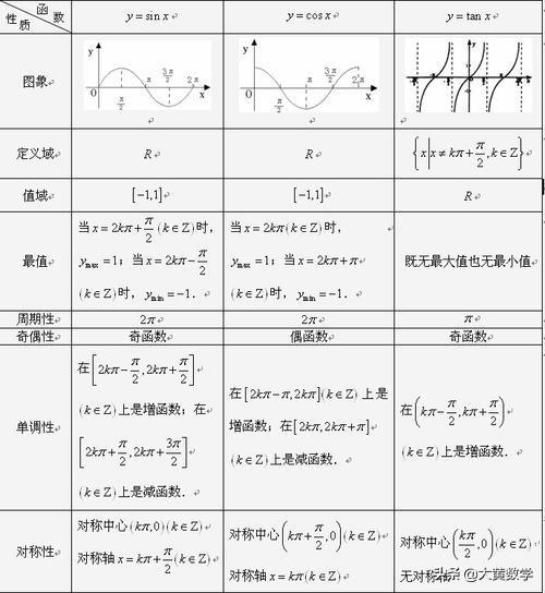 三角函数正切余切图片