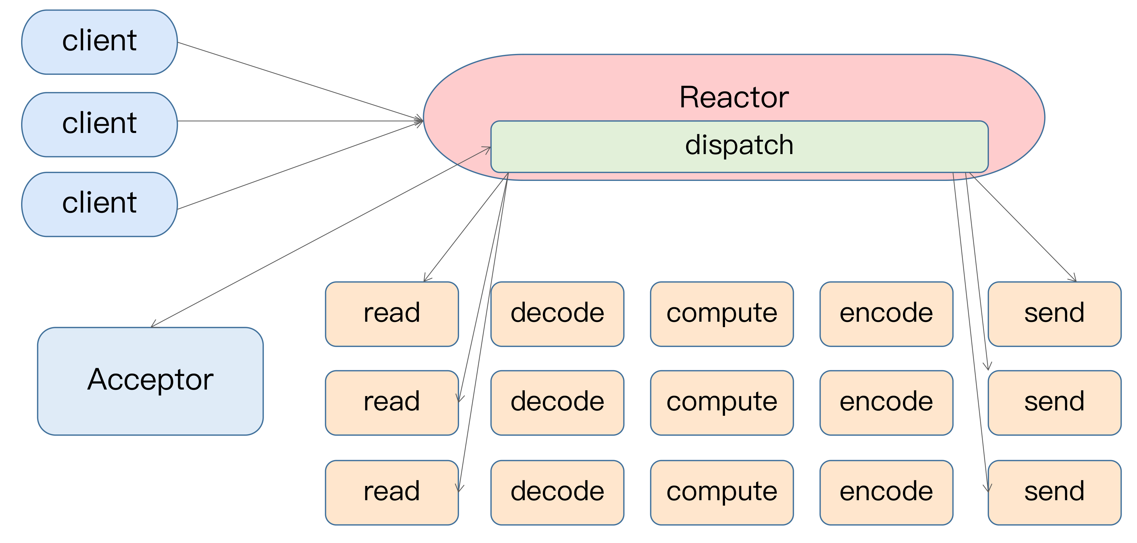 Kafka%E5%9F%BA%E7%A1%80%2059767abf68e24c1daeb518e5ca64fd2b/Untitled%2019.png