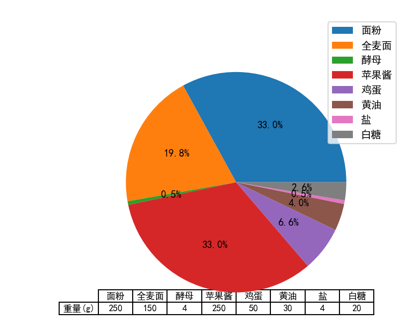 第三章 图标辅助元素的定制