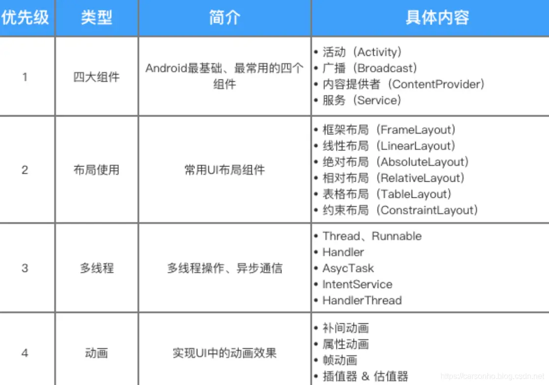 示意图