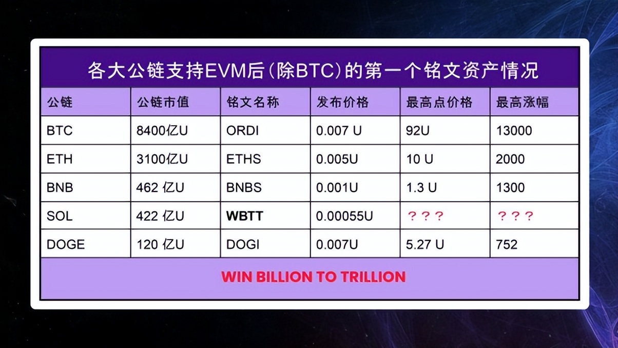 WBTT：“Fair Launch”如何做到更加公平