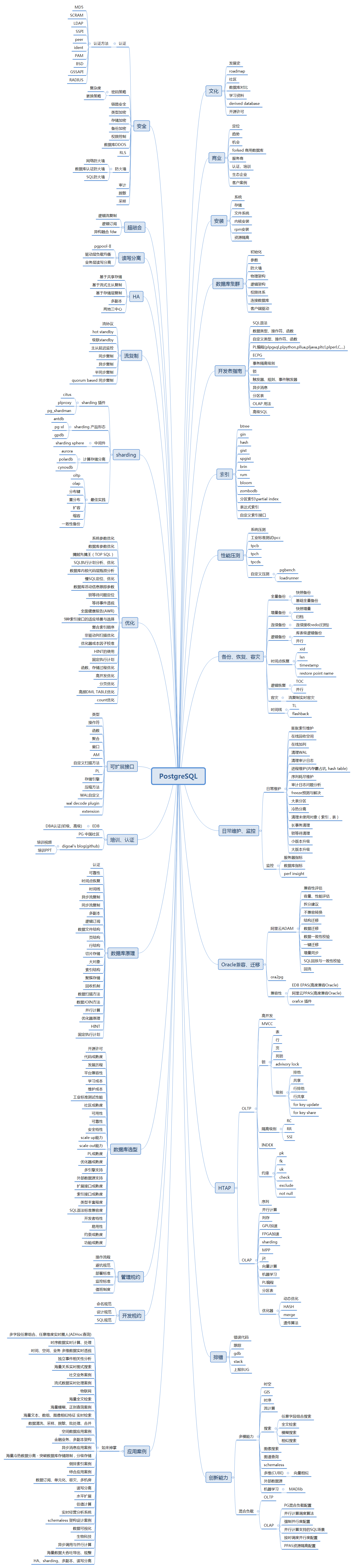 Postgresql图谱.png