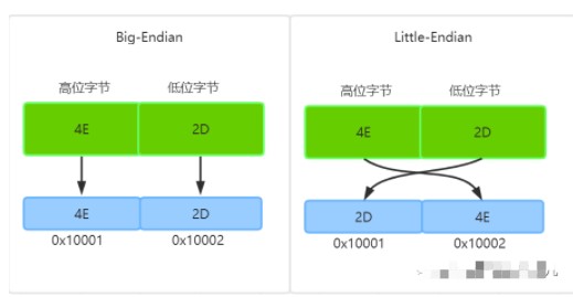 unicode和utf-8,utf-16到底有什麼不同?-csdn博客