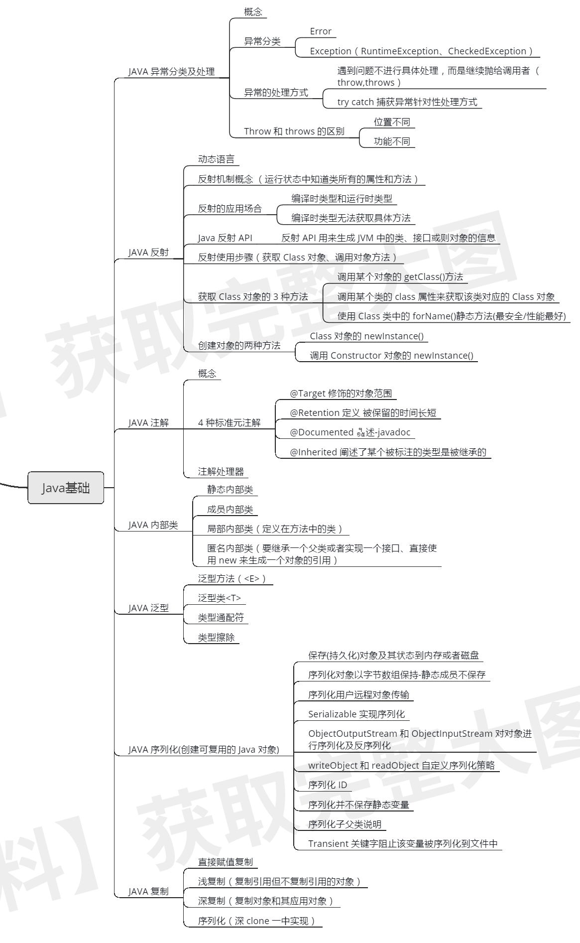 没弄懂这些Java基础，简历上千万别写熟悉：异常+反射+注解+泛型