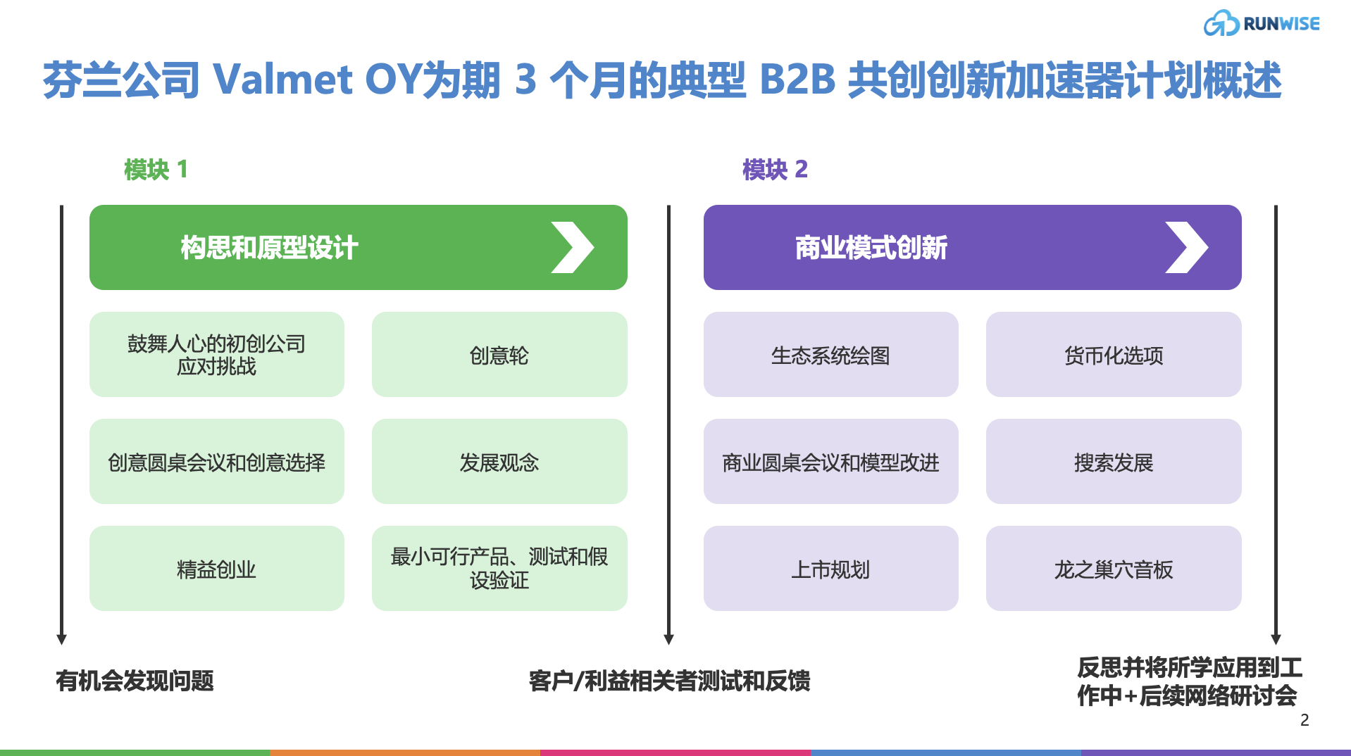 创新指南｜共创B2B独立站出海“效果”护城河