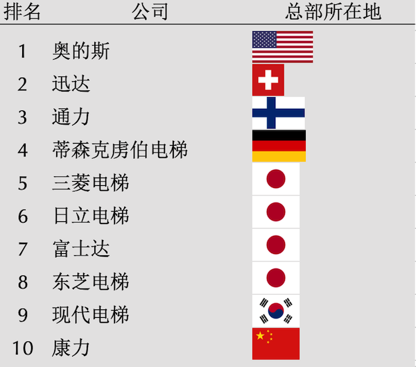 2023年电梯行业研究报告