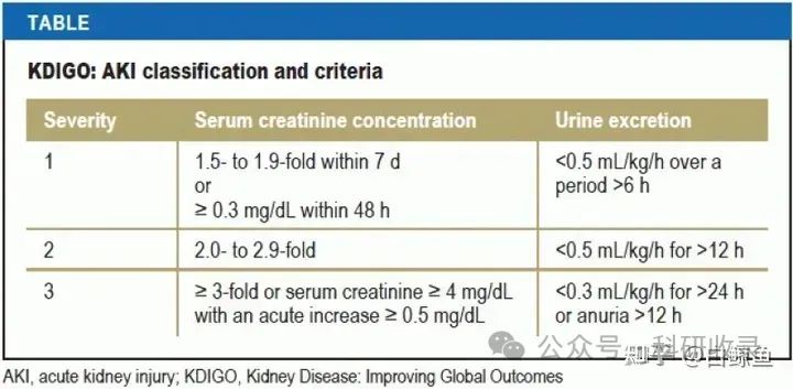 MIMIC IV AKI kdigo creatinine kdigo stages mimic aki CSDN MIMIC IV AKI kdigo creatinine kdigo stages mimic aki CSDN