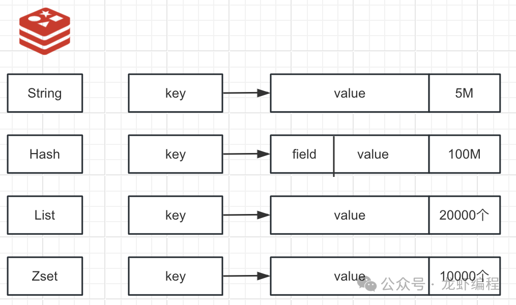 <span style='color:red;'>记录</span><span style='color:red;'>些</span>Redis<span style='color:red;'>题</span><span style='color:red;'>集</span>（2）