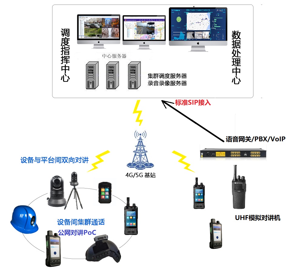 4G执法记录仪在大型安保集团，保安集团、蓝天救援队中的 应用，行为规范化，人员定位，考勤打卡，应急指挥调度