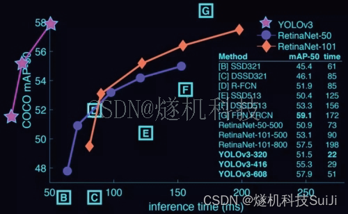 AI智能视频分析盒子 YOLOv8_机器学习