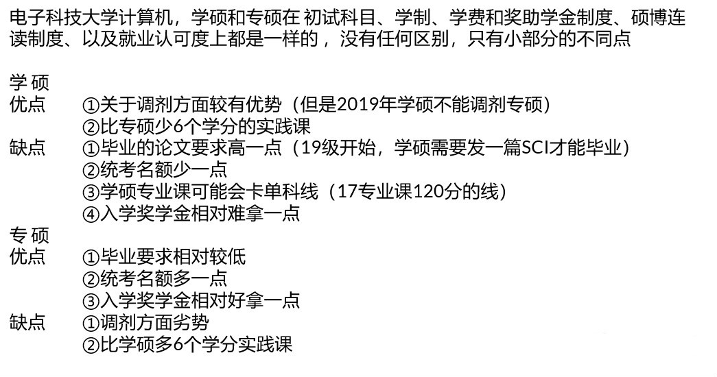 2023电子科技大学计算机考研信息汇总及答案_计算机考研难度排行榜