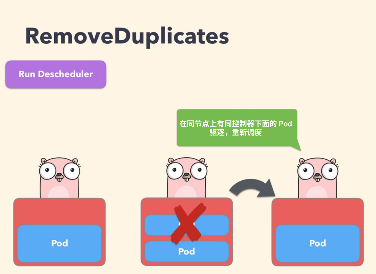 RemoveDuplicates