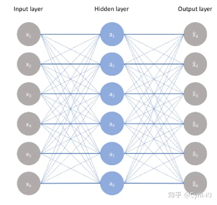 auto encoder_一文读懂什么是IND