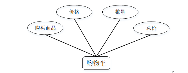 1 数据库e/r图er图是由实体及其关系构成的图,通过e/r图可以清楚地