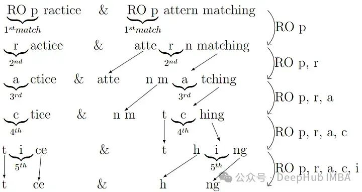 字符串相似度算法完全指南：编辑、令牌与序列三类算法的全面解析与深入分析