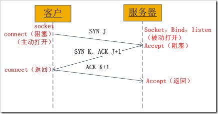 Socket通信原理和实例讲解