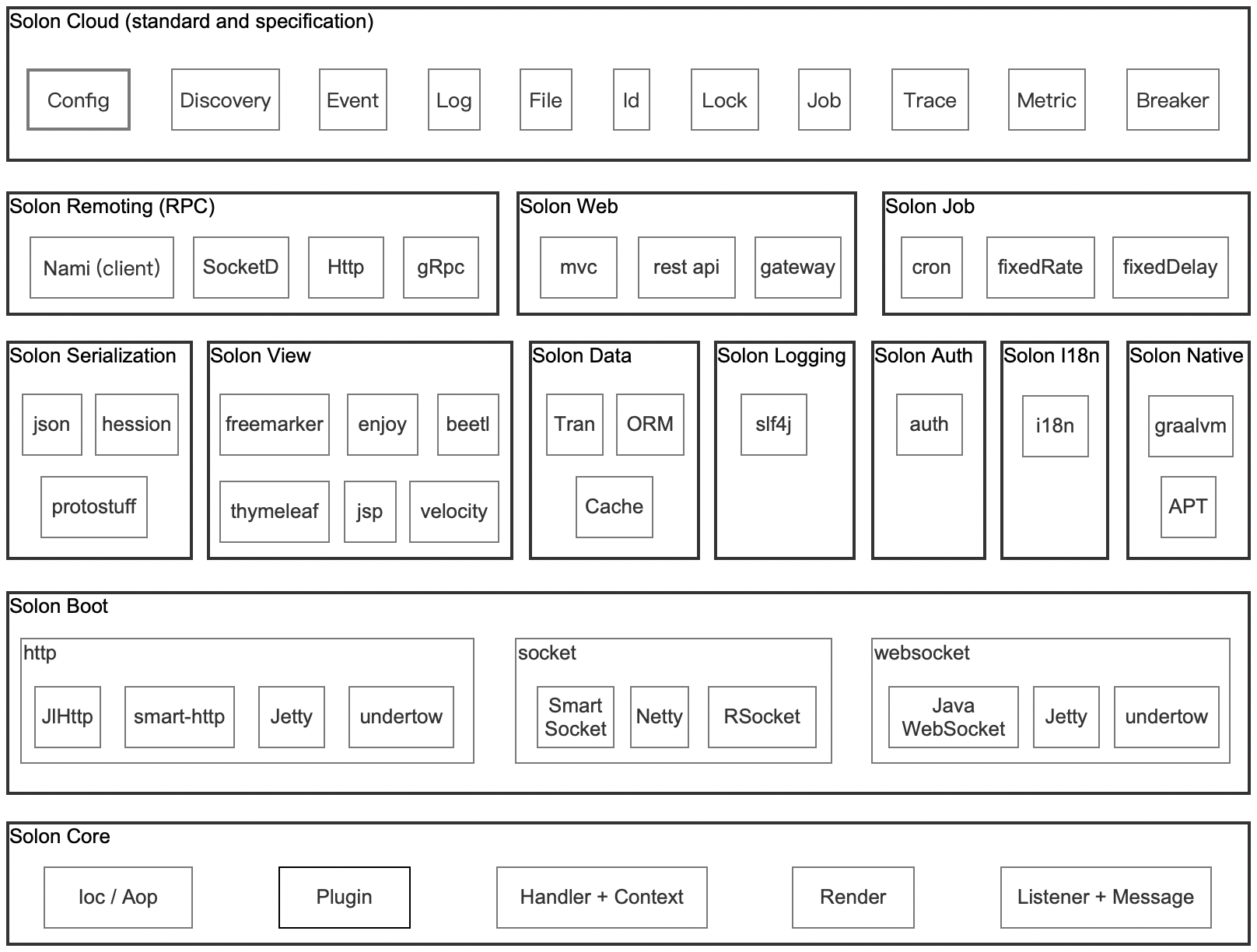 Solon v2.2.7 发布，支持 Java 20