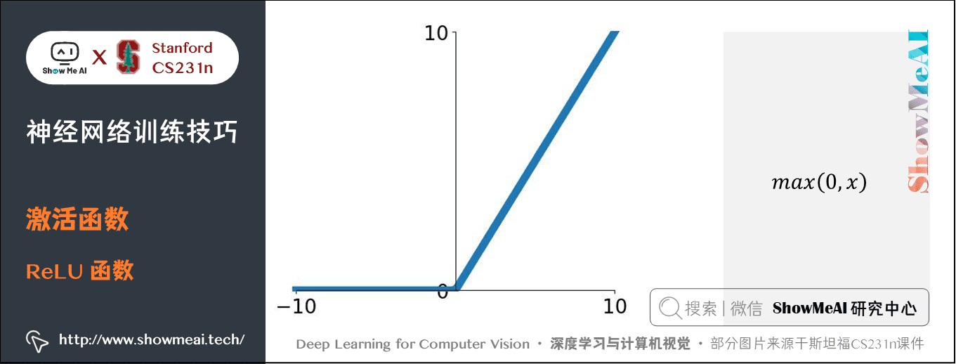 激活函数; ReLU 函数 