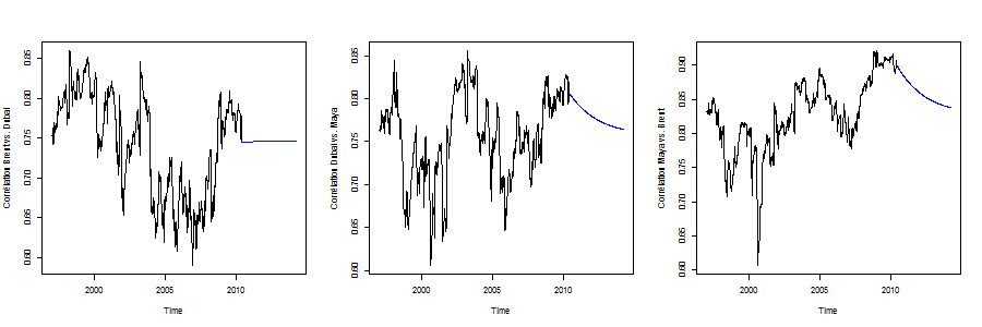 arma模型_r语言arma-garch-copula模型和金融时间序列案例-csdn博客