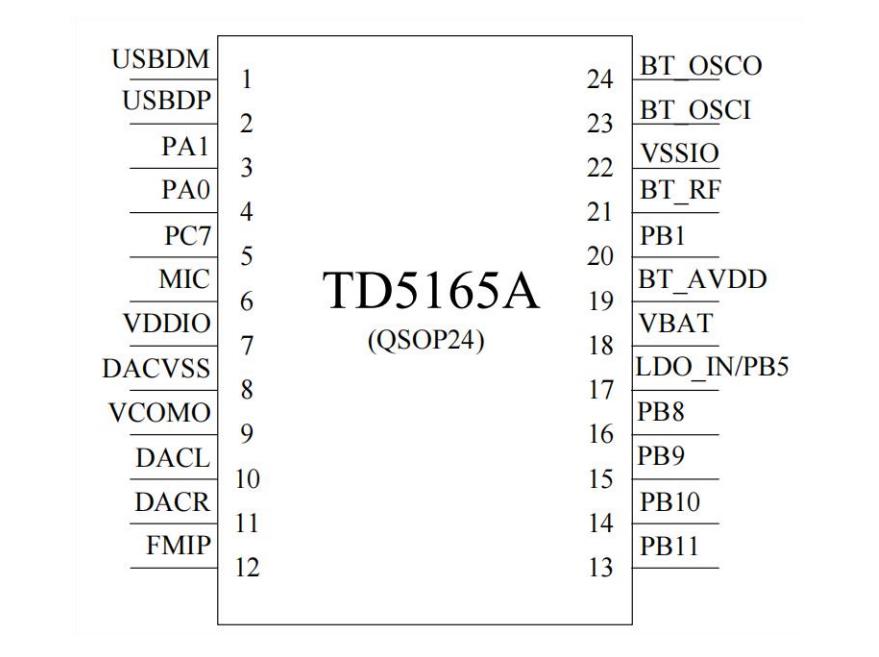 双模蓝牙芯片TD5165A功能介绍—拓达半导体