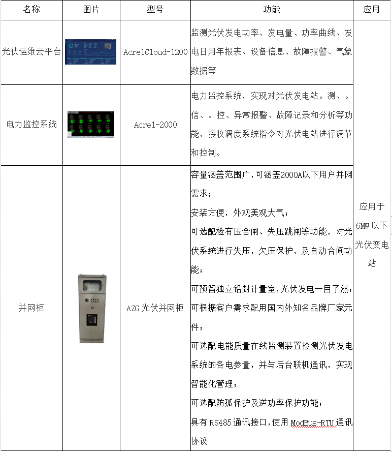 基于云平台的光伏监控系统是怎样的？