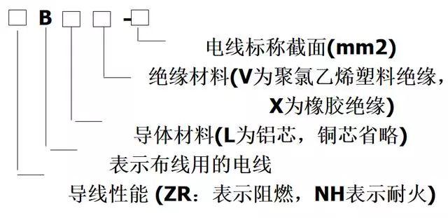 中的9000端口代表什麼電氣施工圖紙中這些符號代表什麼