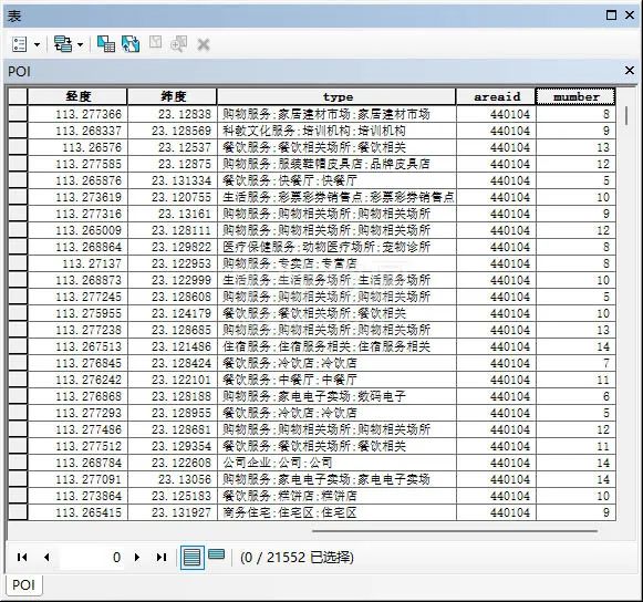 如何使用ArcGIS生成随机数