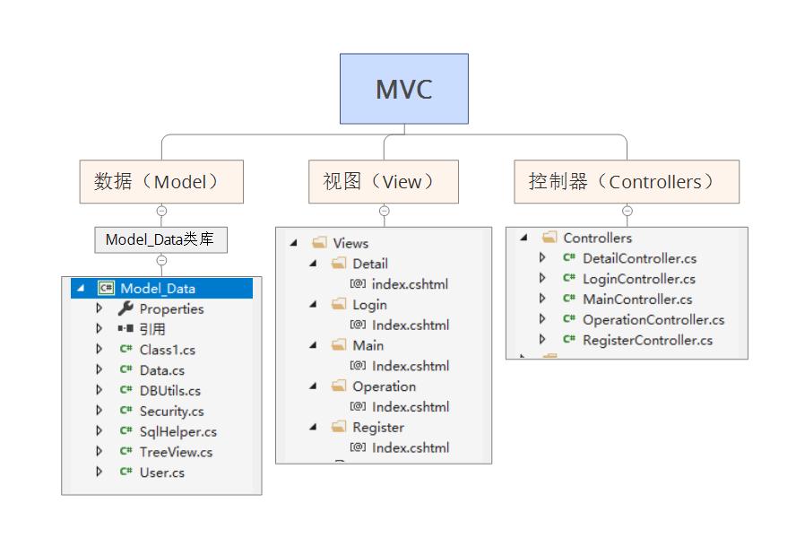 lol服务器系统,github hotemotion lol database 英雄联盟资料库系统,asp.net作为服务器端引擎,mvc架构,使用了sql server数据库,服务器端语言是c... 钢炮小百合的博客