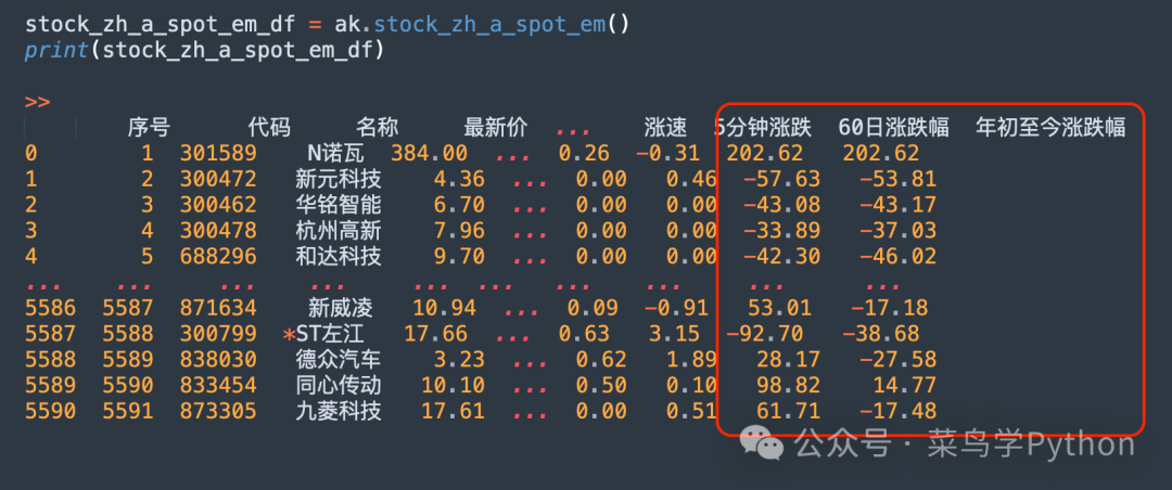 再見爬蟲一行python代碼獲取a股26年曆史數據實時數據etf基金可轉債