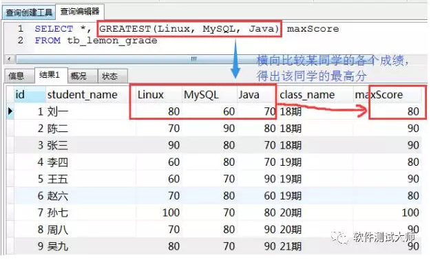 数据库 SQL经典面试题-数据库查询-子查询应用一