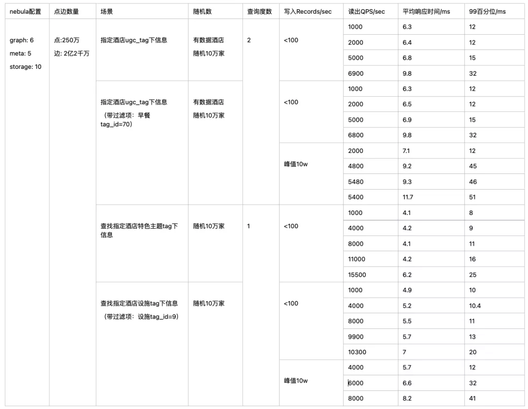 信息图谱在携程酒店的应用