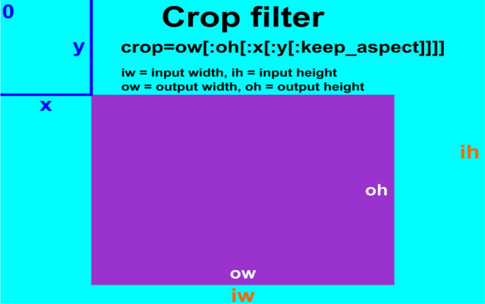 音视频ffmpeg——ffmpeg 滤镜（添加水印）_ffmpeg视频加文字水印不转码-CSDN博客