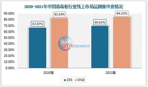 消毒柜行业分析：市场渗透率不足20%