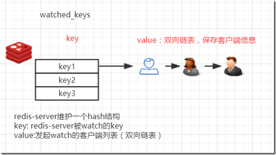 redis的四大特性和原理_数据库_04