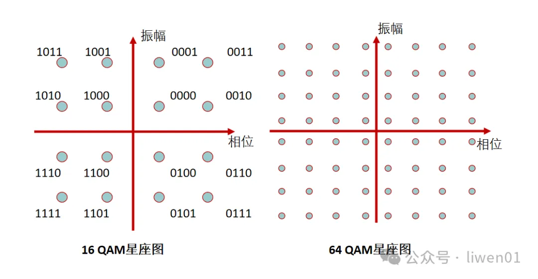 WiFi基础(二)：最新WiFi信道、无线OSI模型与802.11b/g/n