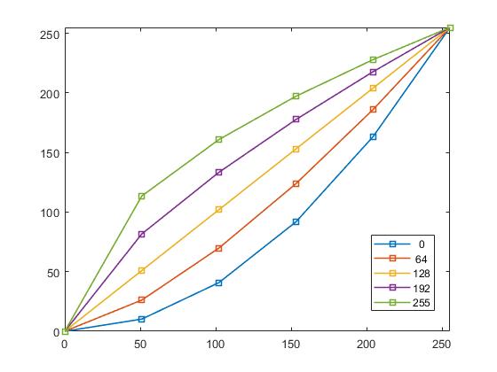 [论文阅读] LCC-NLM(局部颜色校正, 非线性mask)_local color correction using non-linear ...